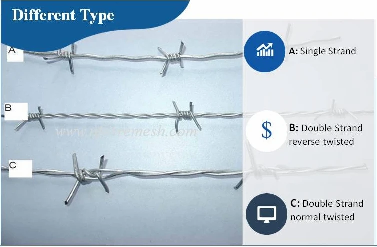 Direct Supplier Against Theft Having Stock Hot Galvanized Barbed Wire Iron Wire for Sale (Guangzhou Factory)