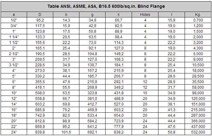 Chinese supplier blind flange3.png