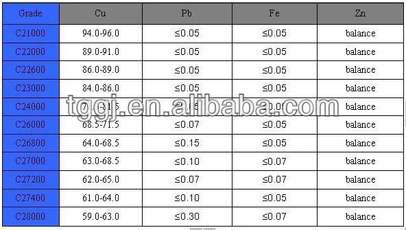 Brand new H96 brass coil with high quality for chemical