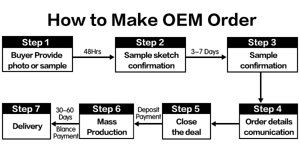 OEM-BLACK