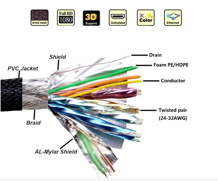 high speed black gold plated male to male HDTV hdmi cable 1.4version - ANKUX.COM