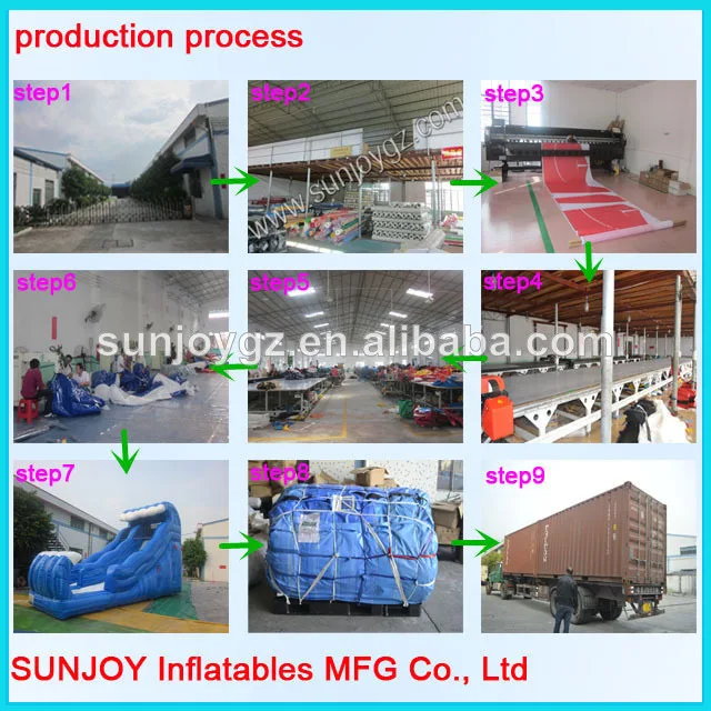 Sunjoy高品質pvcインフレータブルテントハウスバウンスキッズテント家劇場仕入れ・メーカー・工場