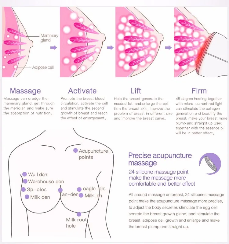 Набор помп для стимуляции  купить со скидкой в секс шопе  Стимуляторы для груди  Помпы для груди