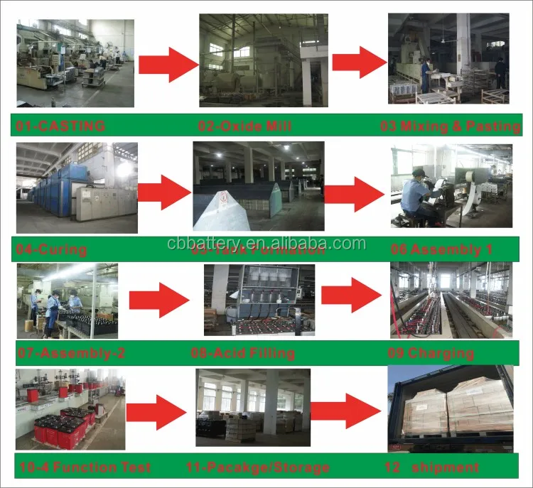 VRLA Battery production.jpg