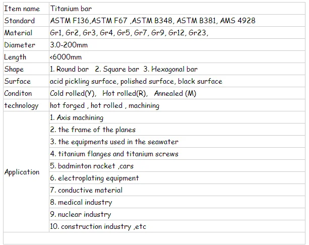 the price of ASTM B348 Titanium round bar for sale