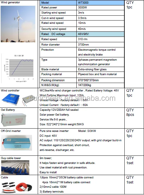 10kw home wind turbine system with controller , inverter, battery, wind turbine10kw.png