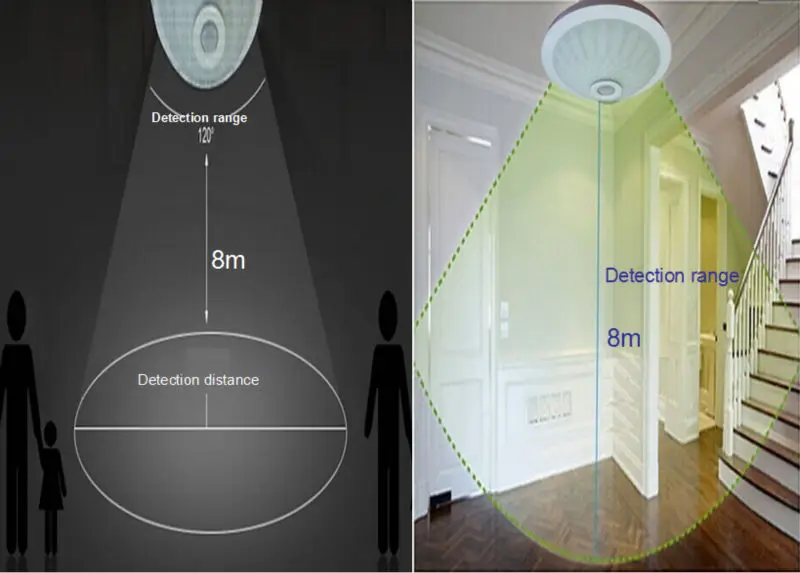 2018 best sell zigbee motion sensor - ANKUX.COM