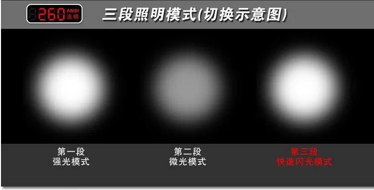 高品質戦術ズームライトled懐中電灯仕入れ・メーカー・工場
