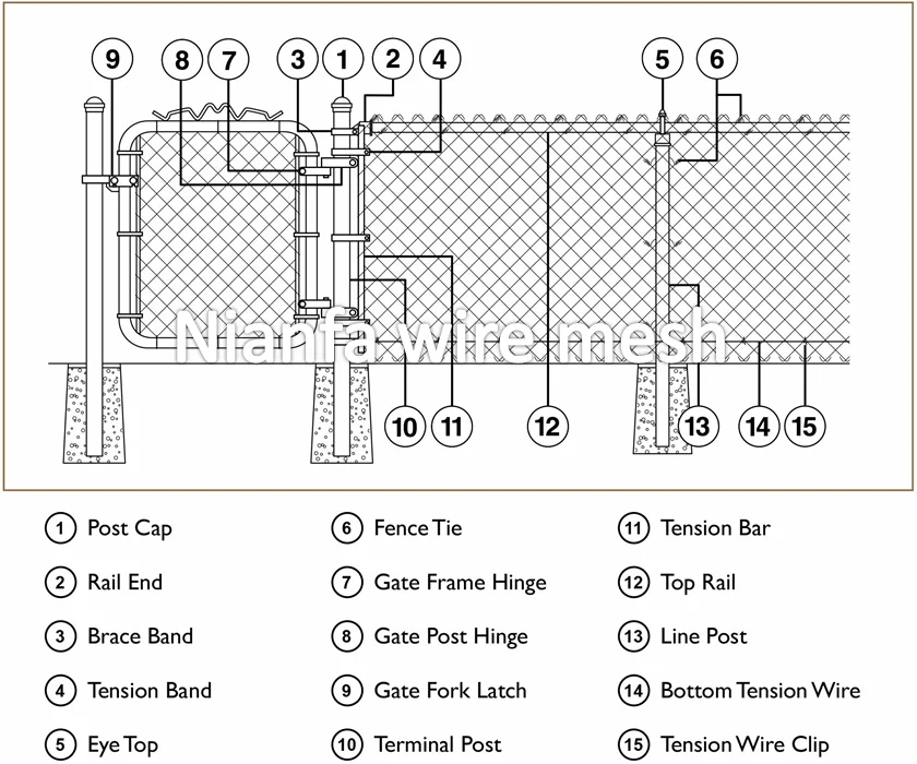 Chain Link Fence Accessories