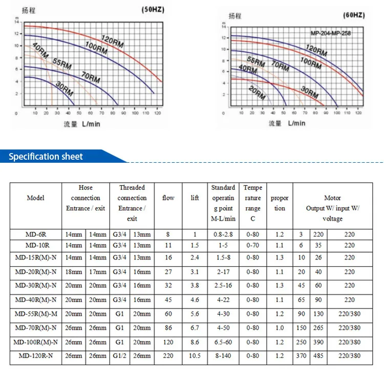 Magnetic pump_p5