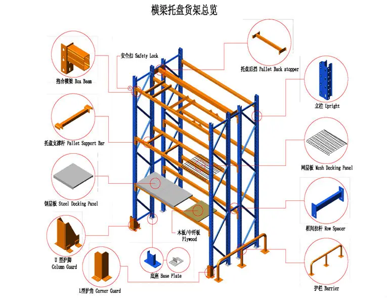 Pallet Rack Load Capacity For Heavy Duty Industrial Storage Shelving Warehouse Storage Rack Buy Heavy Duty Pallet Racking Storage Rack Warehouse Rack Product On Alibaba Com