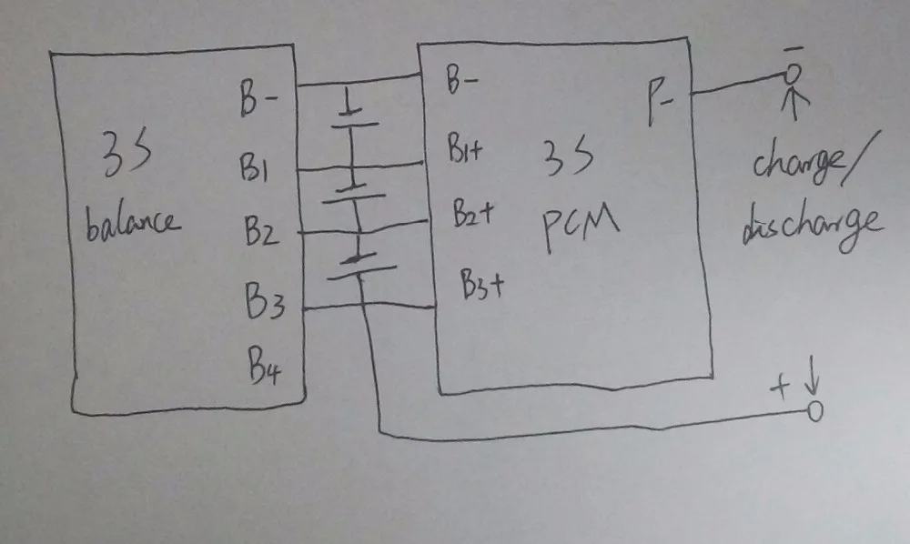 3s PCM with balance