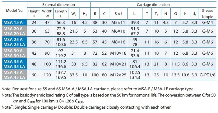 linear beaing pmi msa 15.JPG