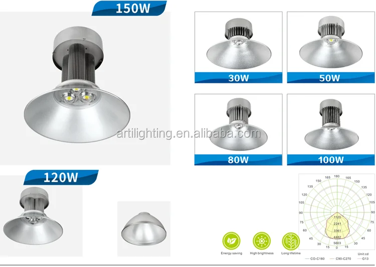 hot sale 3 phase power high bay