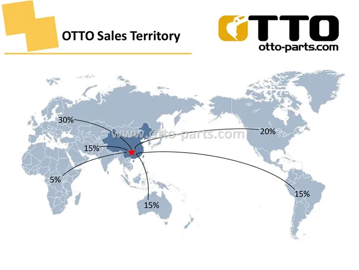 OTTO Sales Territory