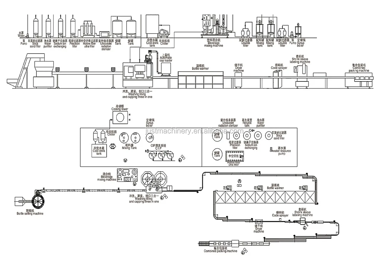 Automatic glass bottle champagne filling machine bottling plant manufacturer