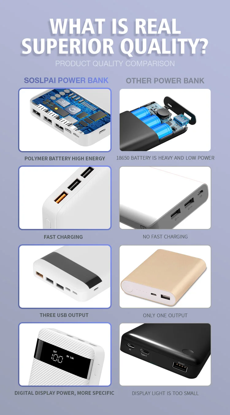SOSLPAI best quality 3 output personalize customised fast charging 20000 mah square powerbank - ANKUX.COM