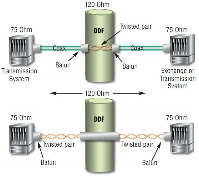BNC to rj45 converter E1 ZTE fiberhome SDH accessory E1 panel, View ...