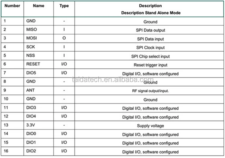 Spread-spectrum lora wireless 5000m long-distance anti-jamming 433M SX1278 LoRa transceiver module - ANKUX.COM