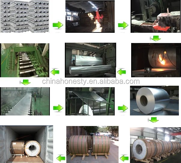 Eye To Sky Packing 3003 A1050 H24 H14aluminum Coil Aluminum Roll Buy Aluminum Coil Sheet A1050