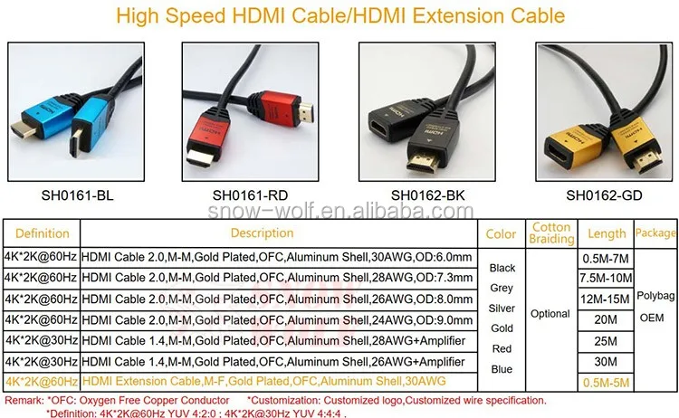 Ultra HD 4K HDMI 2160p up to 60Hz 4:4:4 1M 1.8M 2M 3M 5M 10M 15M 20M 30M 50M Gold Plated HDMI Cable 2.0 - ANKUX.COM