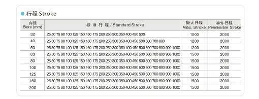 空気ピストンバルブsc、 su、 si、 mal、 ミリアンペア、 sda、 dnc複動シリンダ、 小型空気圧シリンダ仕入れ・メーカー・工場