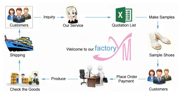 business-process