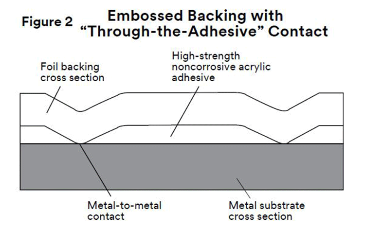 FOIL TAPE (6).gif