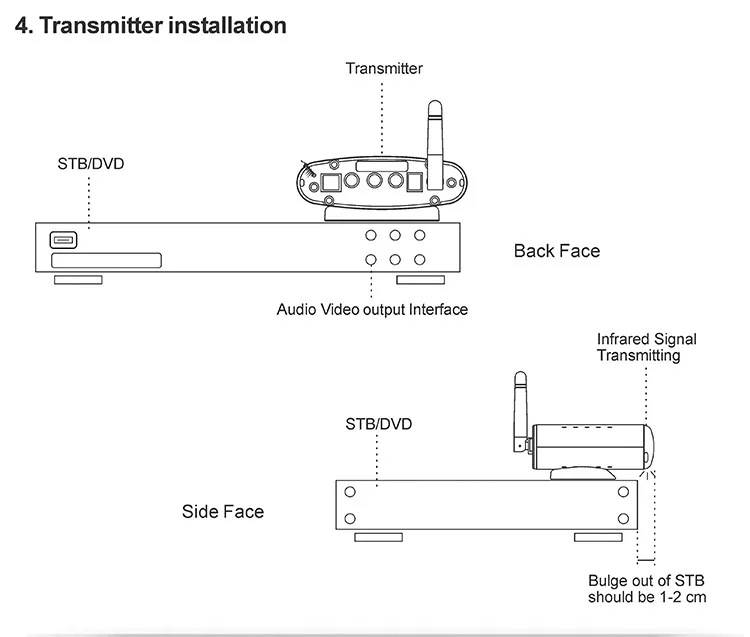 2.4グラムプロフェッショナル屋内ワイヤレスオーディオビデオトランスミッター&レシーバーモデル: pat-仕入れ・メーカー・工場