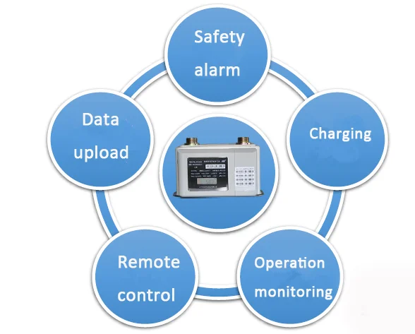 Ultrasonic technology NB-Iot gas meter security seals stable performance - ANKUX.COM