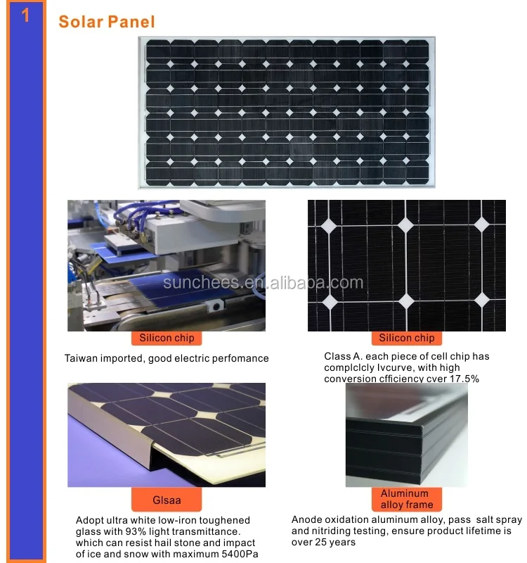 Solar panel