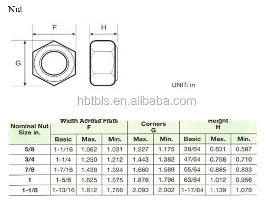 m27-astm-a325-structural-bolt-view-astm-a325-high-strength-structural