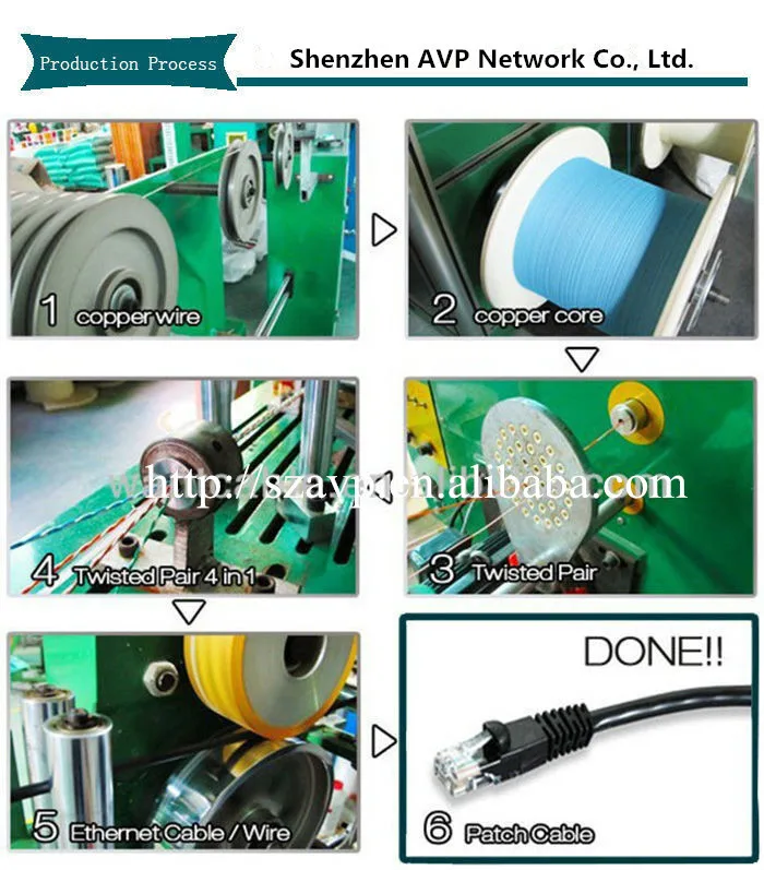 Production process