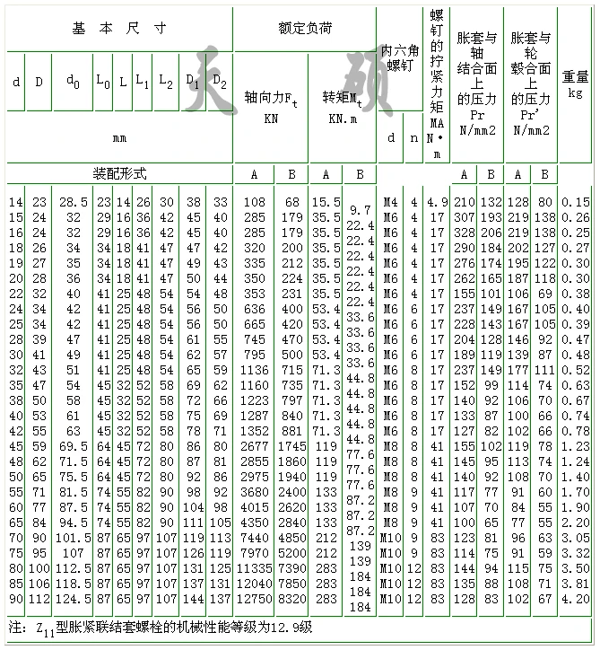 Z11 keyless bushing/locking device