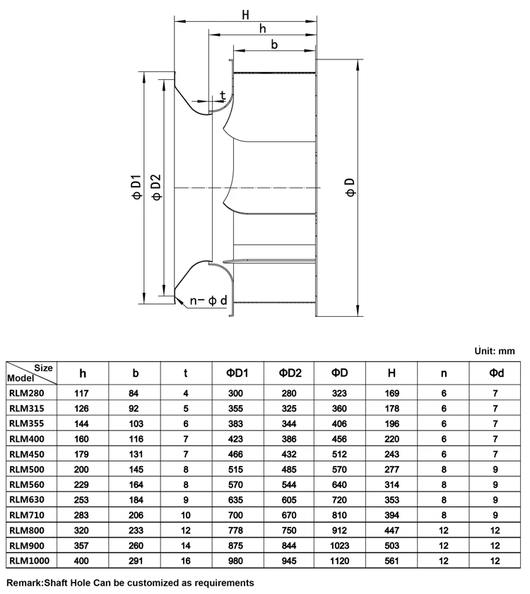Rlm315 Plug Fan, Cast, AS REQUIRED, cast iron - detail 6