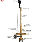 Online Support Equipment Company Wellhead Slickline Pressure Control Equipment