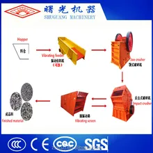 High yield reasonable used stone crusher plant for sale