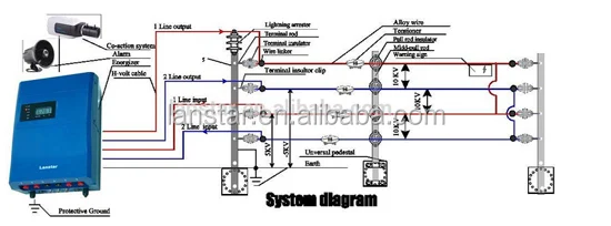 system