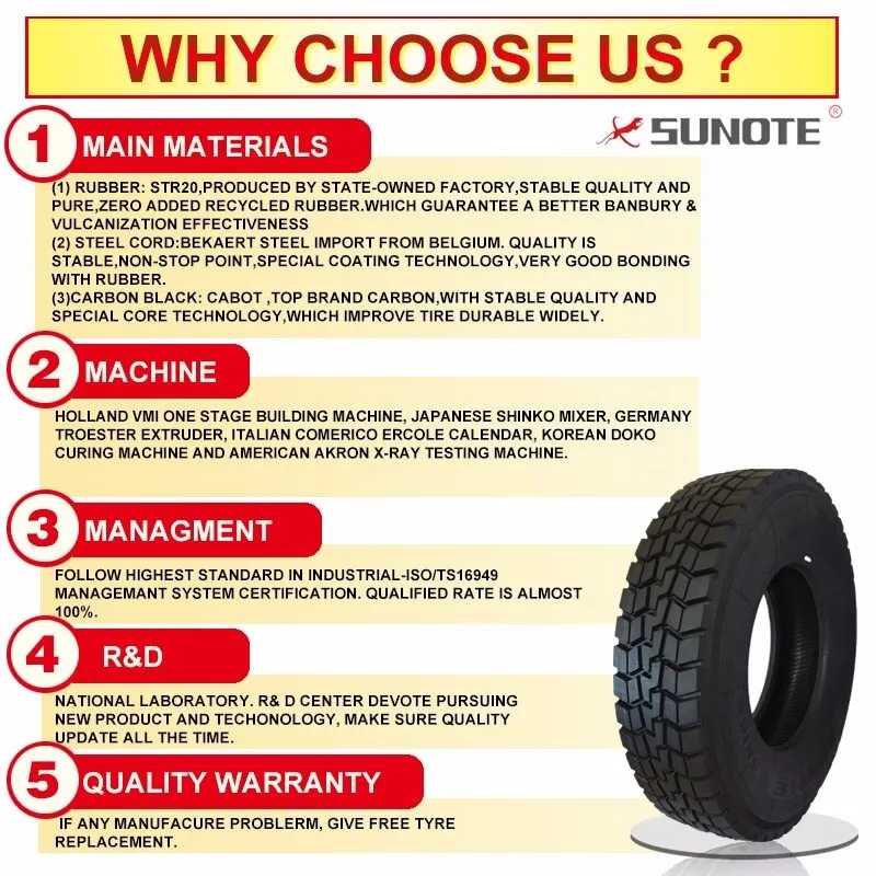 Why Choose us -SN169-_