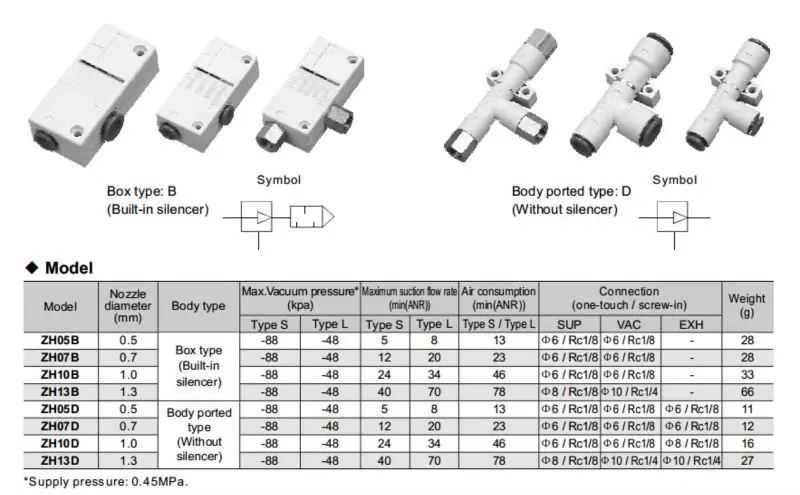 ZH Series Vacuum Ejector-SMC Vacuum Generator