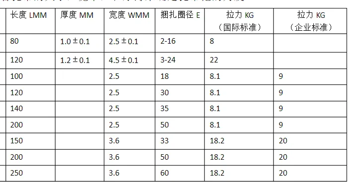 nylon cable tie UL listed