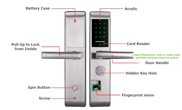 Electronic Keyless Biometric Fingerprint Security Code Cylinder Door Lock.png