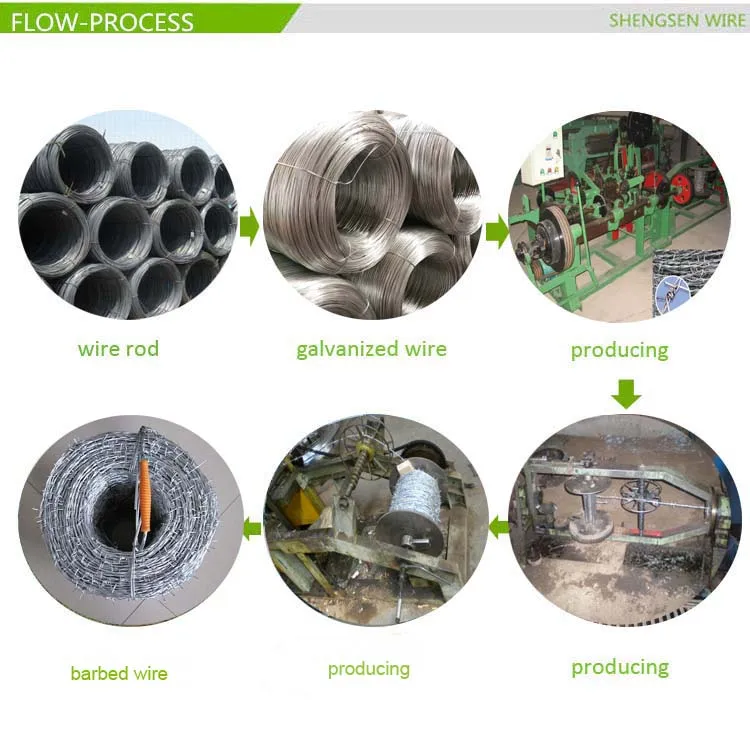 4 produce of barbed wire.jpg