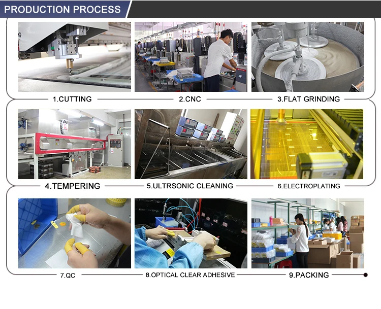 Production Process