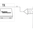 3g Ethernet Rs485 Ethernet Converter 3G SDI Over Fiber Converter With RS485 Data And 10/100M Ethernet