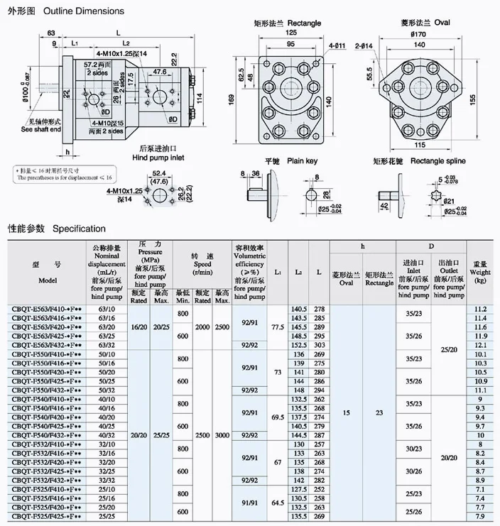 CBQT Of CBQT E563 CBQT E550 CBQT E540 CBQT E532 CBQT E432 CBQT E425