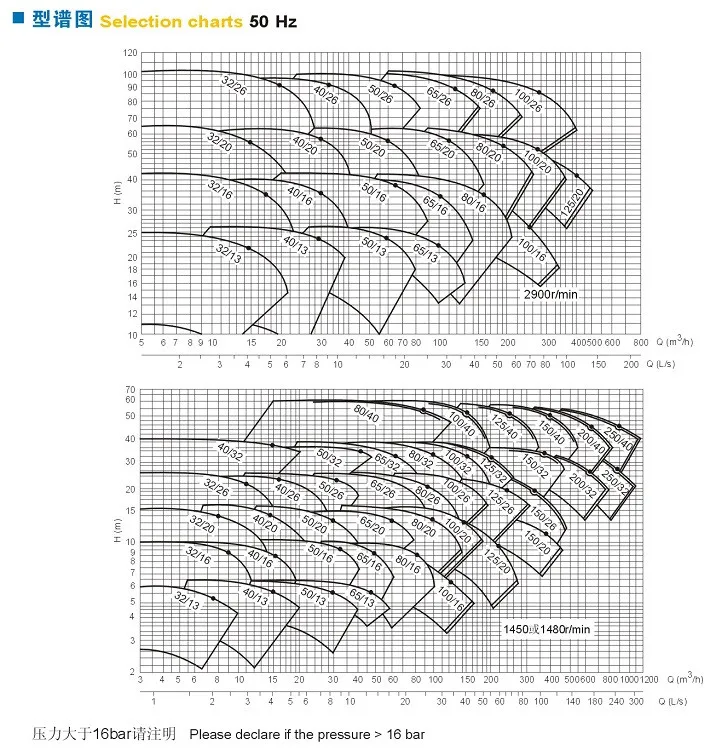 chart1