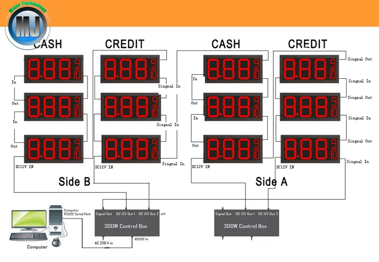 Alibaba Hot Sale RF Wireless Control Outdoor 12inch Red 8.88 9/10 LED Digital Number For Gas Station Price Display