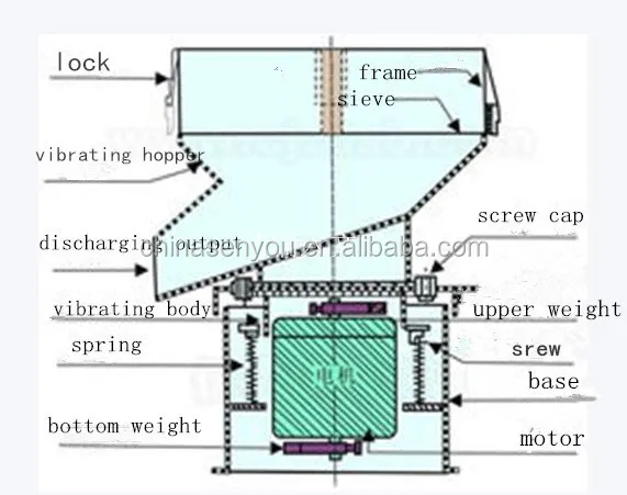 high frequency 450 type stainless steel grain powder cleaning vibrating sieve shaker