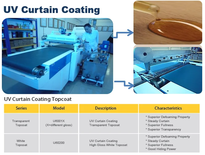 UV Curtain Coating.png